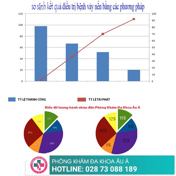 Chi phí điều trị vảy nến năm 2019 là bao nhiêu?