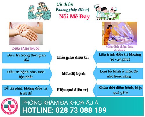 Mẩn đỏ ngứa buổi tối là biểu hiện bệnh gì?